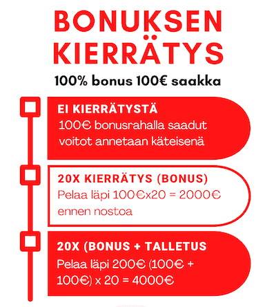 Ohjeet bonuksen kierrätykseen