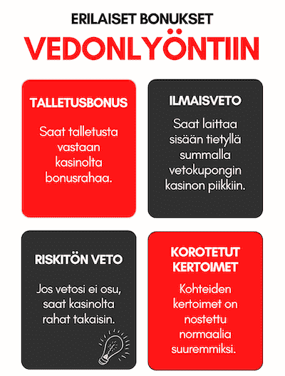 Infograafi erilaisista vedonlyöntibonuksista